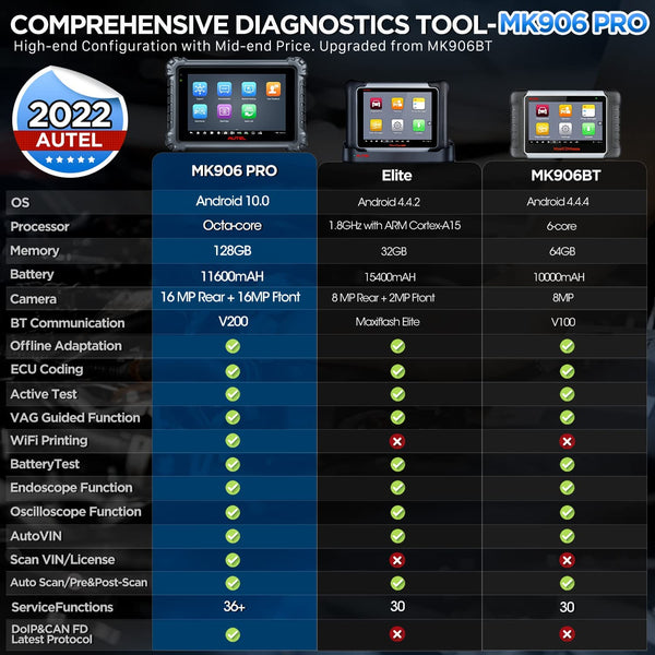 Autel MaxiCOM MK906 Pro-TS - Scanner Diagnostico Auto Con TPMS, Codifica ECU, Aggiornato 2022 - Foto 7