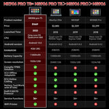 Autel MaxiCOM MK906 Pro-TS, 2022 Upgrade of MS906 Pro TS/ MS906TS/ MS906 Pro, ECU Coding, Full TPMS, 36+ Services, Bi-Directional, OE-Level Diagnose, CAN FD & DOIP, FCA Autoauth, Android 10.0