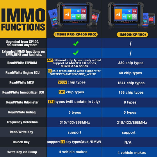 IMMO Key Programming Tool – AutelGlobal.Store